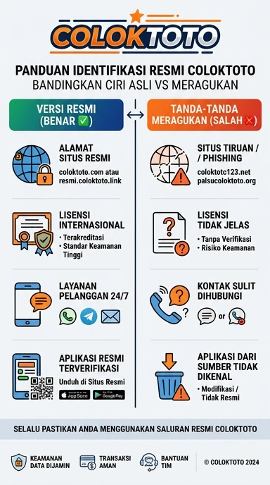 Tampilan kanal resmi coloktoto